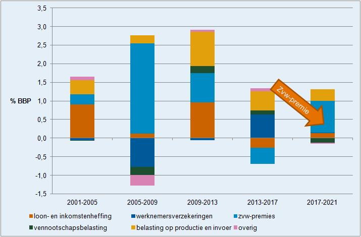 Lasten groeien