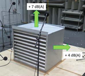 Richtingsfactoren Door de constructie van de geluidsisolatie van de HC100NP geluidsisolatiebehuizing: Bovendien 7db(a) isolatie naar boven, dus een totaal van 17db(a) geluidsisolatie