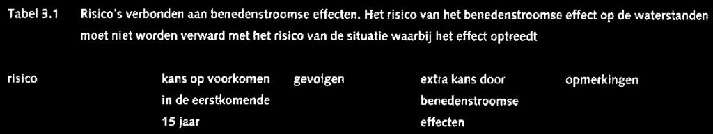 Risico's van benedenstroomse effecten Bij de beoordeling van risico's van benedenstroomse effecten moet onderscheid gemaakt worden tussen twee zaken.