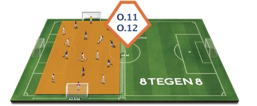 Onder 11 / Onder 12 (O11/O12) De KNVB introduceert vanaf het seizoen 2018/ 19 voor pupillen onder 11 en onder 12 jaar de 8 tegen 8