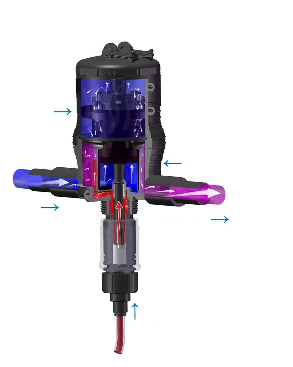 MiniDos, SuperDos Watergedreven Waterdruk drijft de zuiger aan Toevoegingen komen niet in contact met motor (gepatenteerde mixkamer) Water aanvoer Gemixte afvoer Aanvoer toevoeging Een serie