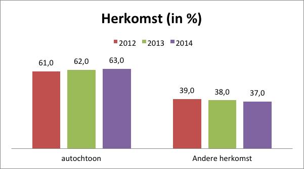 19 door ontslagen wegens dringende redenen, stopzettingen met wederzijdse toestemming of stopzettingen door het vinden van een andere tewerkstelling.