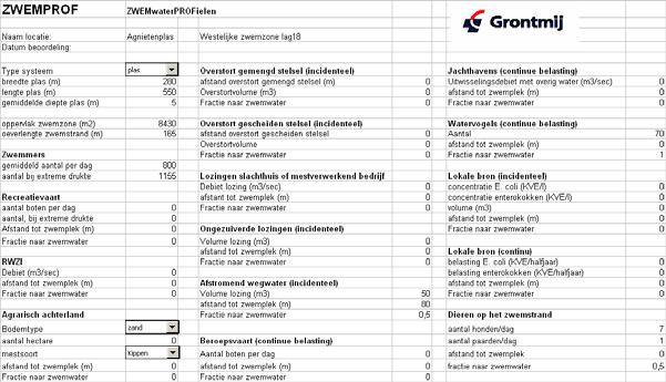 Bijlage 3 Invulblad ZWEMPROF Oostelijke