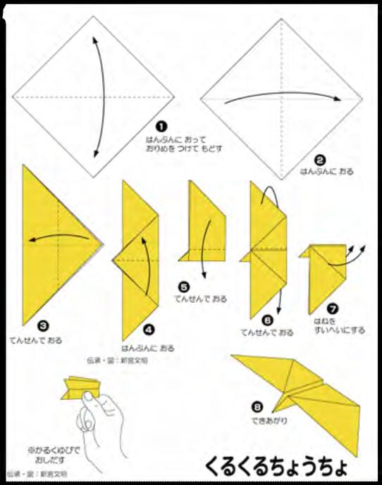 LEREN DOOR RECHTEN DE VLINDERS C. Instructies met afbeeldingen en tekst in het Japans D. Instructies gedeeltelijk in het Nederlands en gedeeltelijk in het Arabisch:.