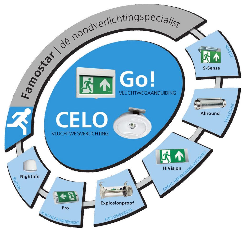 De productfamilie CELO is onderdeel van ons complete portfolio in led.