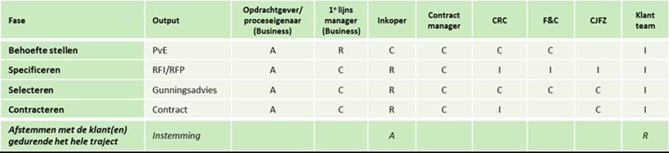 verplicht. Hierin zijn de meest voorkomende risico s inzake uitbesteding aangegeven.