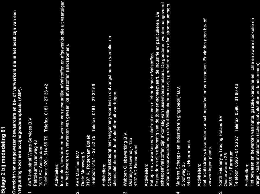 10 Bijlage 2 bij mededeling 61 Overzicht van aangewezen bewaarders en be- of verwerkers die in het bezit zijn van een vergunning voor een accijnsgoederenplaats (AGP). 1.