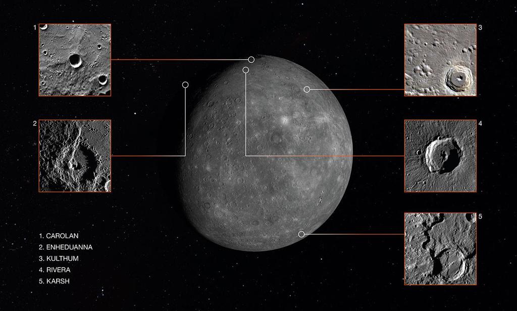 VIJF KRATERS OP MERCURIUS HEBBEN NAMEN GEKREGEN Vlak voordat Messenger op Mercurius neerstortte op 29 april 2015. werden de namen van vijf kraters op deze planeet bekend gemaakt.