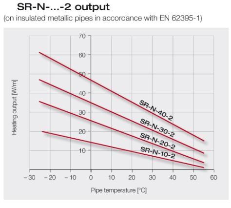 SR-N series; voor industrie en constructie SR-N De WebHeat SR-N serie zijn special ontworpen voor toepassingen in de industrie en utiliteit.