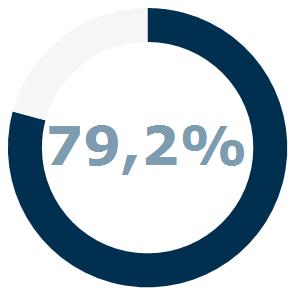 RESPONS 24 19 Verzonden Ontvangen Vorige meting 23 19