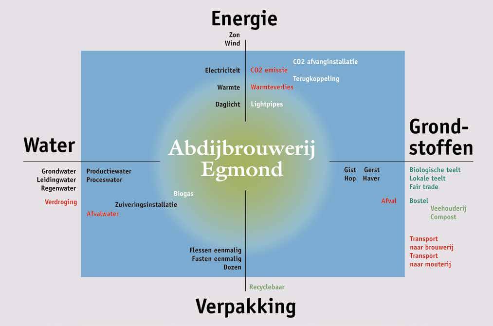 De brouwerij De brouwerij zal bestaan uit een brouwhuis met twee ketels van 10 hl.