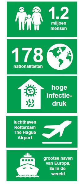 Kenmerken regio Rotterdam-Rijnmond - Unieke internationale bevolking -
