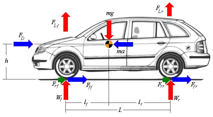 MOBILITEIT EN ENERGIE Basale natuurkunde: W=F*s F=m*a