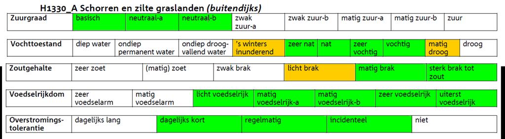 hogere primaire productie. De primaire productie staat aan de basis van voedselketen en kan dus op hogere trofische niveaus effecten hebben.