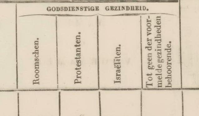 o Afkortingen worden niet opgelost. o Als er Idem (of Id. ) staat, dan wordt de religie in de voorgaande vermelding overgenomen, of in ieder geval van de eerst voorgaande die voluit is geschreven.