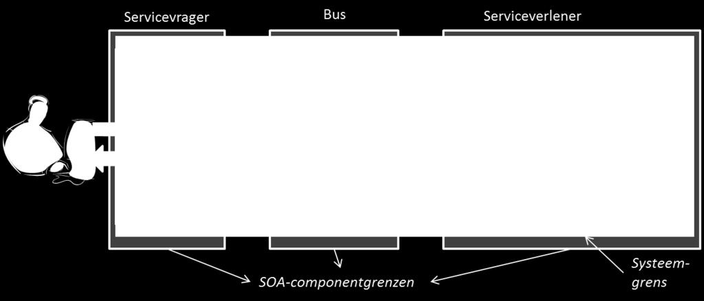 Berichten kunnen bestaan uit tekst, data en mediafragmenten, zoals documenten, beeld en geluid.