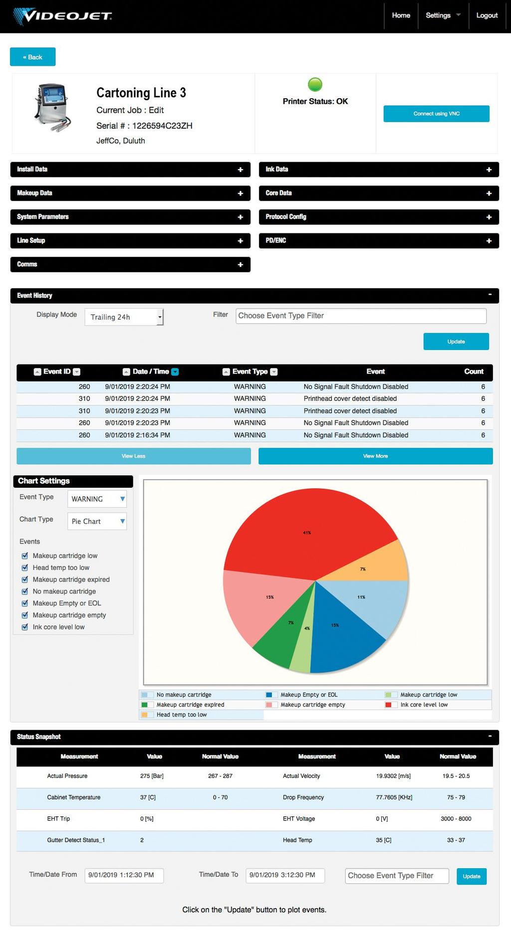 Toegang tot belangrijke printergegevens, parameters en instellingen voor externe diagnose en reparatie Onderhoudsdashboard: ontworpen