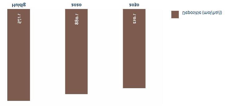 Natura 2000 beheerplan Kennemerland-Zuid Provincie