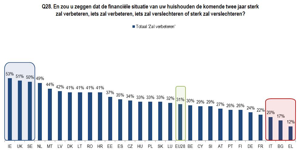 2) Nationale