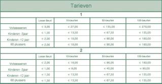 [ IN DE KIJKER ] 11 Dit resulteert in een spreiding van baanzwemmers over de hele dag, wat een aangenamere zwembeurt in de hand werkt.