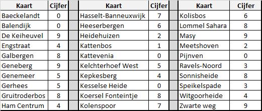 Verkondig de blijde boodschap Per SMS! Omdat wij als Hamokkers geen enkele kans onbenut laten om onze fantastische sport te promoten, krijgen jullie de ultieme droogtraining voorgeschoteld.