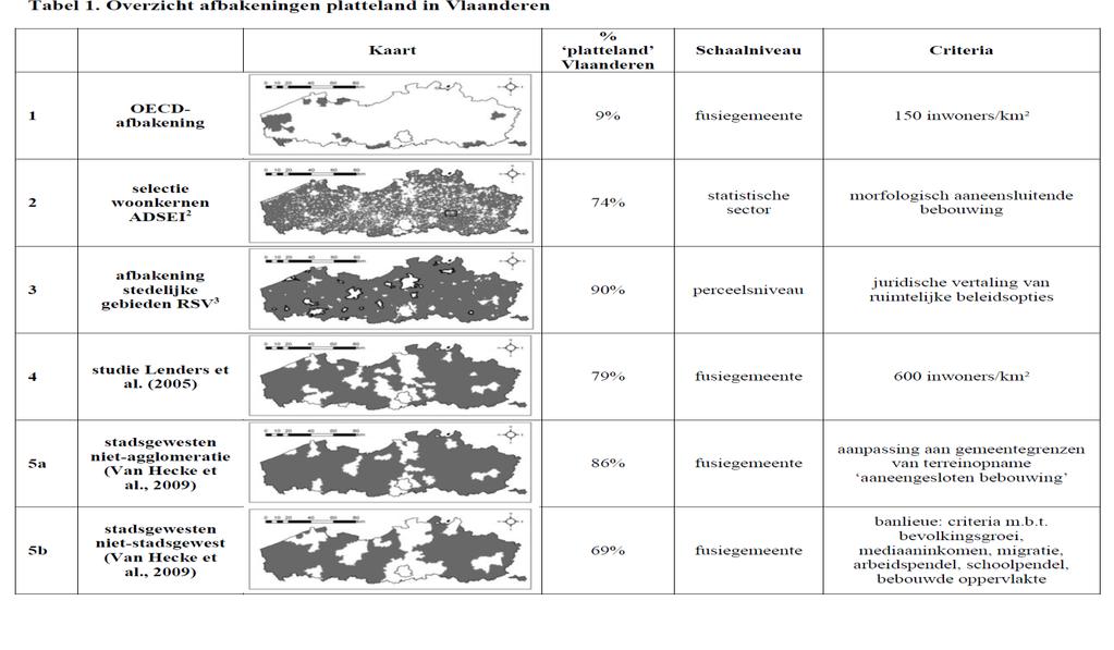 Tabel 5 Overzicht afbakeningen platteland in Vlaanderen Eindrapport Ex