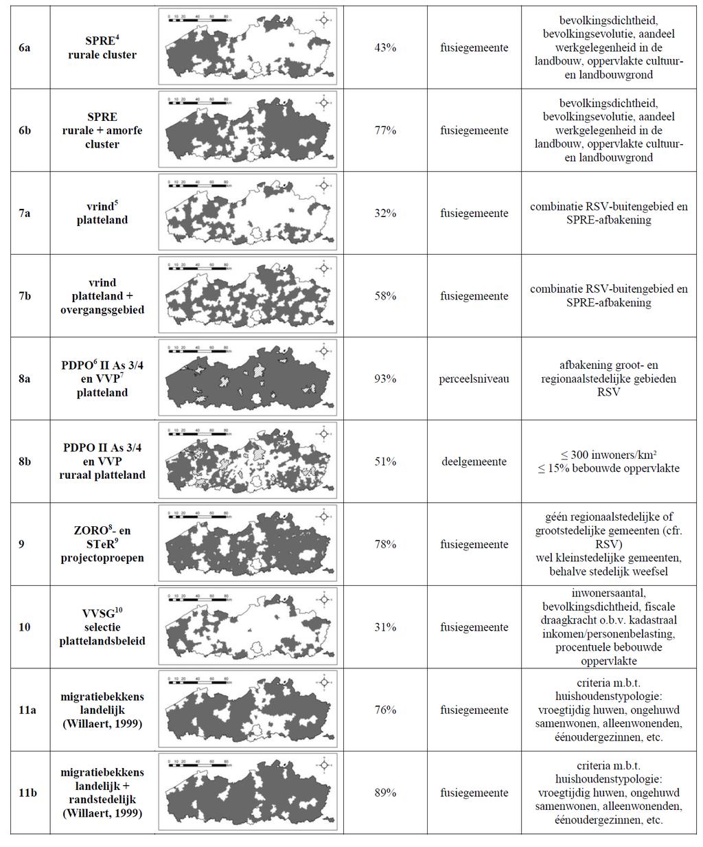 Bron: Verbeek T., isman A., Allaert G. (2011) Zoveel platteland: van harde afbakening naar flexibele criteria. Artikel voor landag 2012. Afdeling Mobiliteit en Ruimtelijke lanning, UGent.