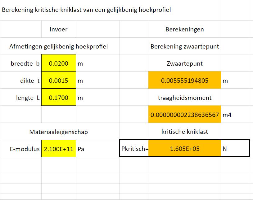 Tabel 4: Berekeningen Knikbelasting (Van Son, 2016)