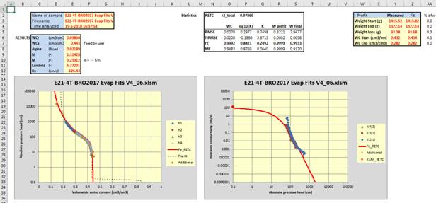 Figuur B2.4 Screendump van de Results -tab van het Excelprogramma.