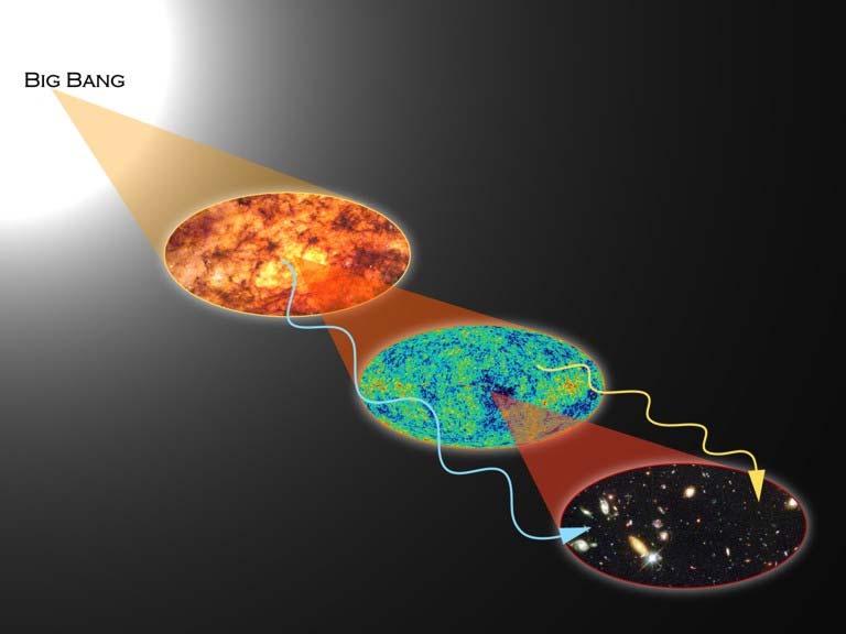 Einstein Telescope: het vroege heelal Wat is de motor van de Big Bang?