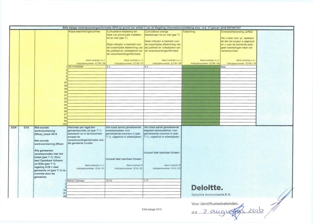 SZW G1A Wet sociale werkvoorziening (Wsw) totaal 2014 Wet sociale werkvoorziening (Wsw) Alle gemeenten verantwoorden hier het totaal (jaar T-1).