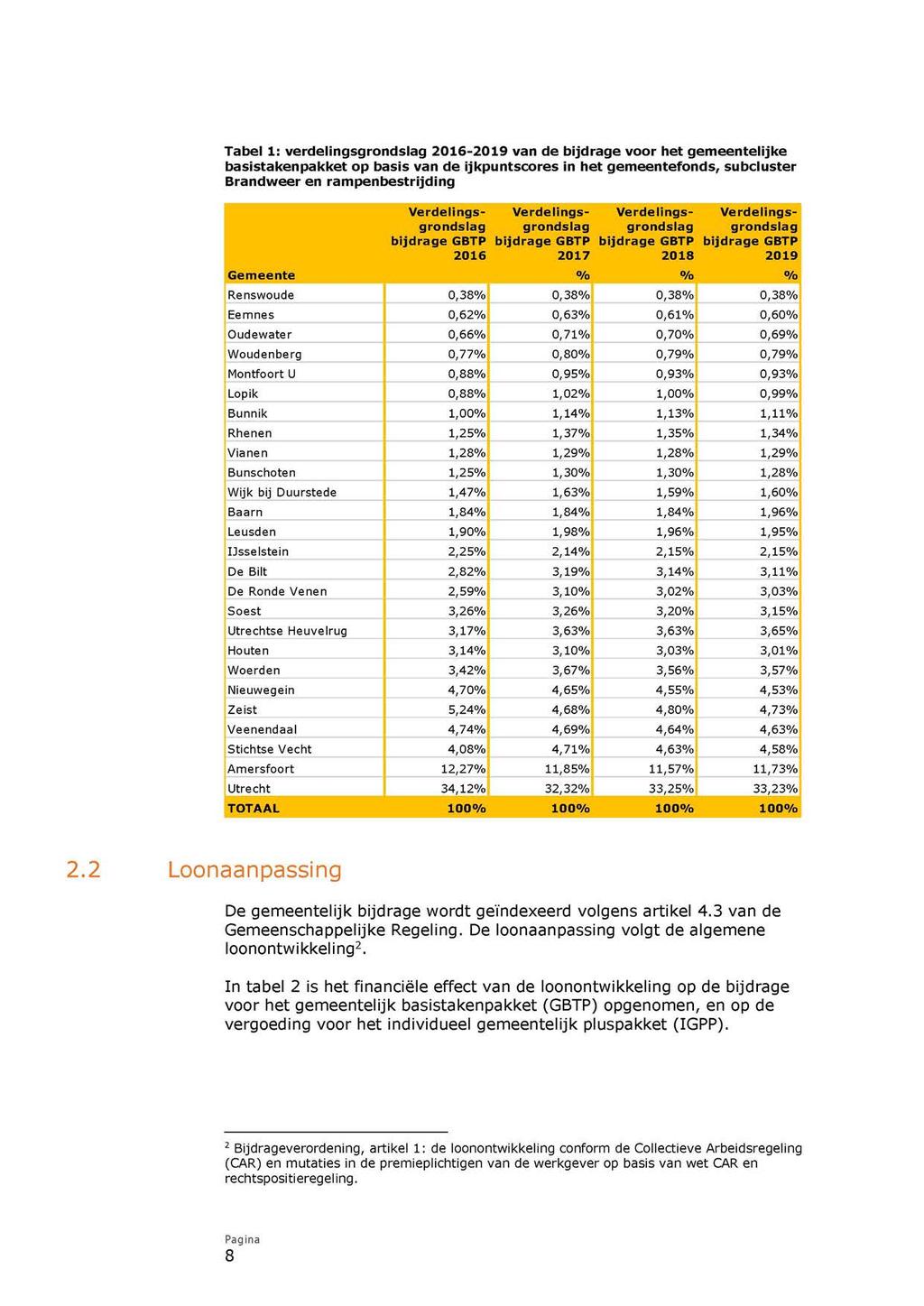 Tabel 1: verdelingsgrondslag 2016-2019 van de bijdrage voor het gemeentelijke basistakenpakket op basis van de ijkpuntscores in het gemeentefonds, subcluster Brandweer en rampenbestrijding
