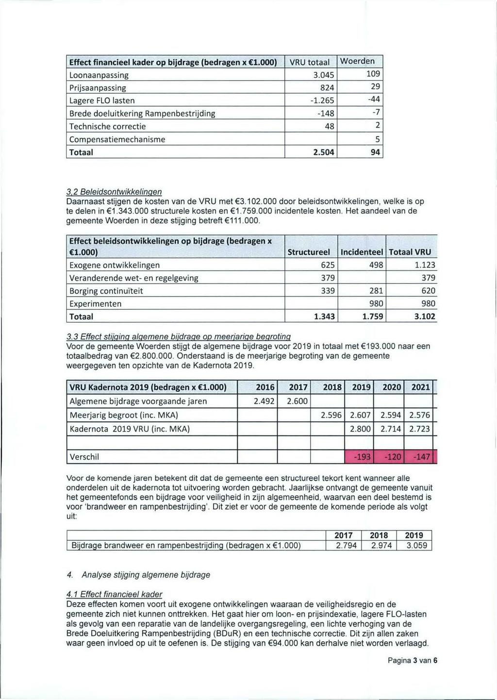 Effect financieel kader op bijdrage (bedragen x Cl.000) VRU totaal Woerden Loonaanpassing 3.045 109 Prijsaanpassing 824 29 Lagere FLO lasten -1.