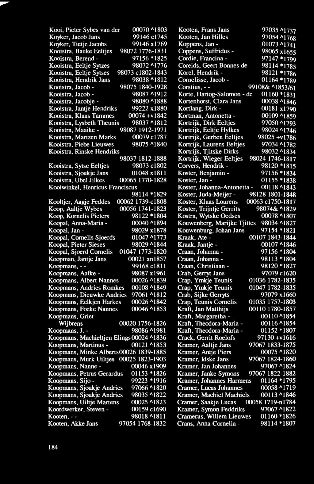 Kooiwinkel, Henricus Franciscus Kooltjer, Aagje Feddes Koop, Aaltje Wybes Koop, Kornelis Pieters Koopal, Anna-Maria - Koopal, Jan - Koopal, Cornelis Sjoerds Koopal, Pieter Sieses Koopal, Sjoerd