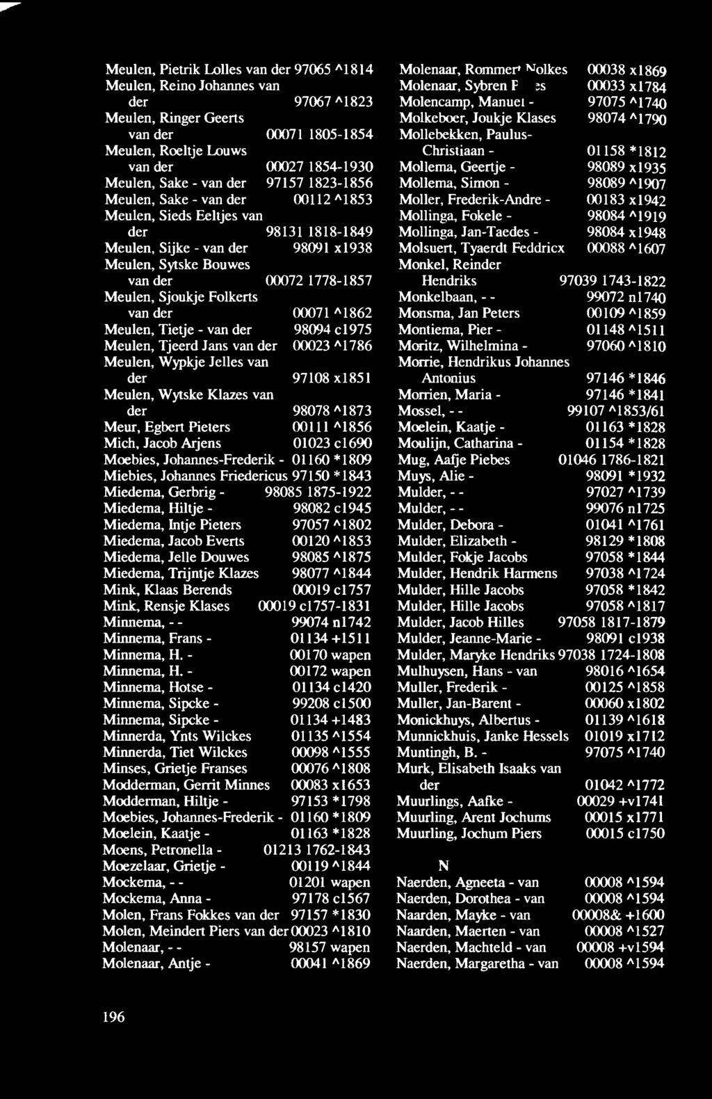 00072 1778-1857 Hendriks 97039 1743-1822 Meulen, Sjoukje Folkerts Monkelbaan, - - 99072 nl740 van der 00071 /\ 1862 Monsma, Jan Peters 00109 "1859 Meuten, Tietje - van der 98094 cl 975 Montiema, Pier