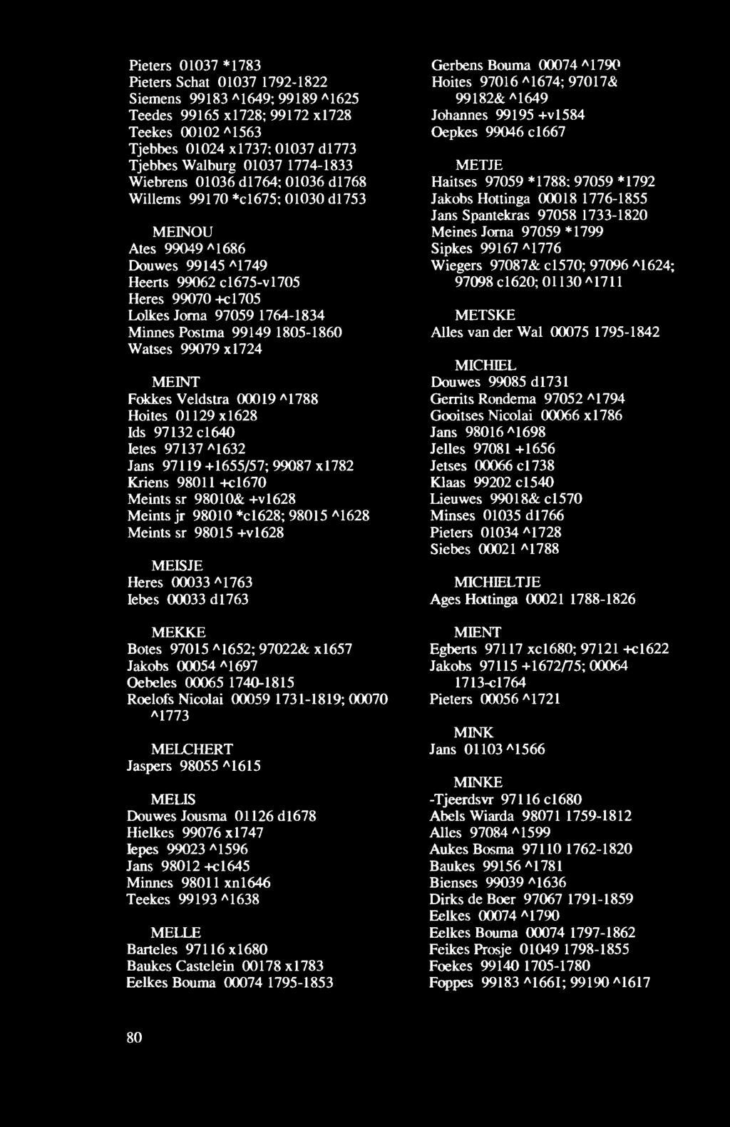 1764-1834 Minnes Postma 99149 1805-1860 Watses 99079 x 1724 MEINT Fokkes Yeldstra 00019 "1788 Hoites 01 129 x l628 Jds 97132 cl640 Jetes 97 137 " 1632 Jans 97119+1655/57; 99087 x 1782 Kriens 98011