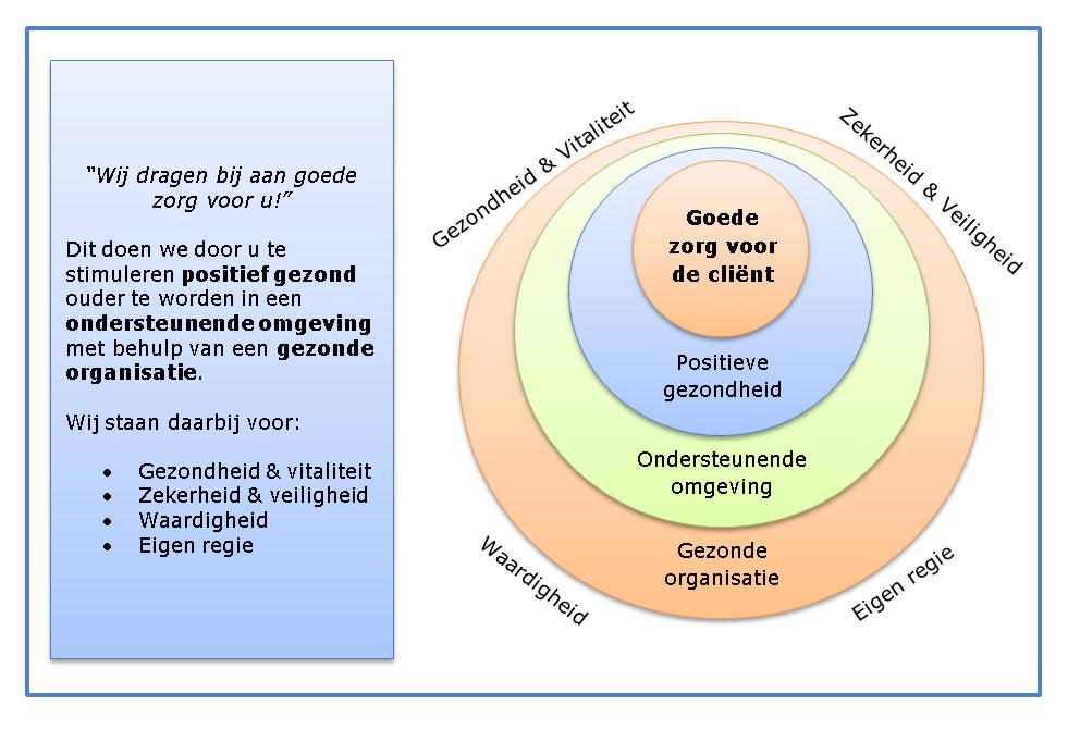 Locatie Irene Meppel Datum: 10-08-2018