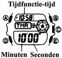 2943-3 TIMER De timer kan worden ingesteld binnen een bereik van 1 tot en met 60 minuten.
