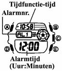 Alarmen AL1 t/m AL3 kunnen uitsluitend als eenmalige alarmen gebruikt worden. alarmfunctie, die u selecteert door op D te drukken.