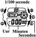 STOPWATCH De stopwatch maakt het mogelijk verstreken tijd, tussentijden en twee finishtijden te meten. Het bereik van de stopwatch is 23 uur, 59 minuten en 59,99 seconden.