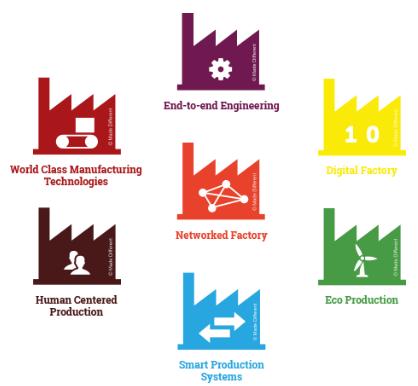 Deep-dive in de Industrie 4.0 en Fabrieken van de Toekomst De industriële noden van de 21ste eeuw zijn gekentekend door de digitale en technische transformatie.