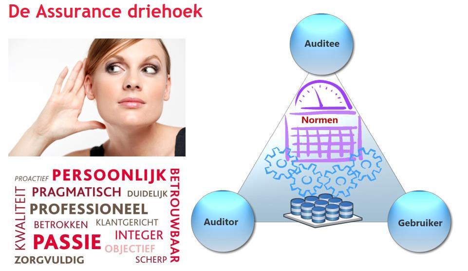 Certificeringsproces Gebruiker: zoveel mogelijk zekerheid + duidelijk inzicht in maatregelen + aandachtspunten implementatie en beheer + reële vergoeding als onderdeel van de dienstverlening Auditee: