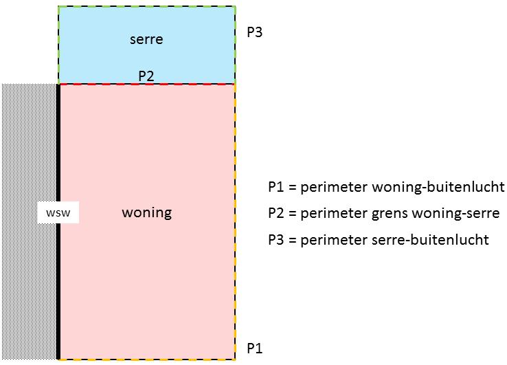 Voorbeeld van verschillende perimeters bij een hoekwoning 11.