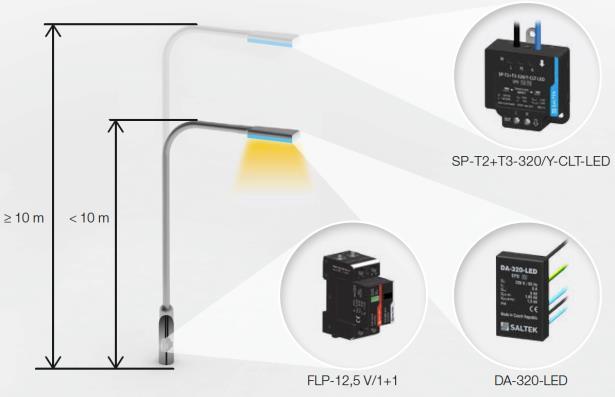 LED verlichting Overspanningsbeveiliging voor LED armaturen in lantarenmasten!