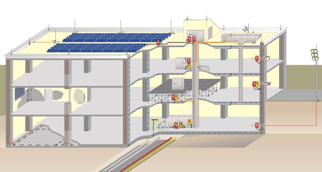 Gebouwgrens Van LPZ 0 LPZ 1 gevoerde bekabeling dient op de gebouwgrens beveiligd te worden.