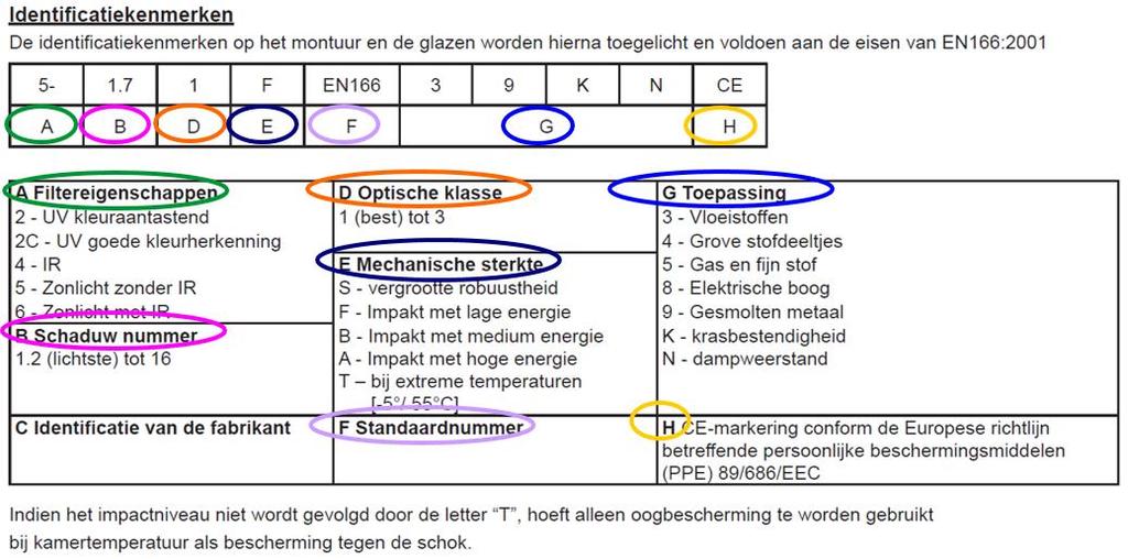 EN NORMEN OOG & GELAATSBESCHERMING EN 165 EN 166 EN 167 EN 168 EN 169 EN 170 EN 171 EN 172 EN 379 Benoeming van gebruikte termen en definities Algemene specificaties/eisen zoals: design,