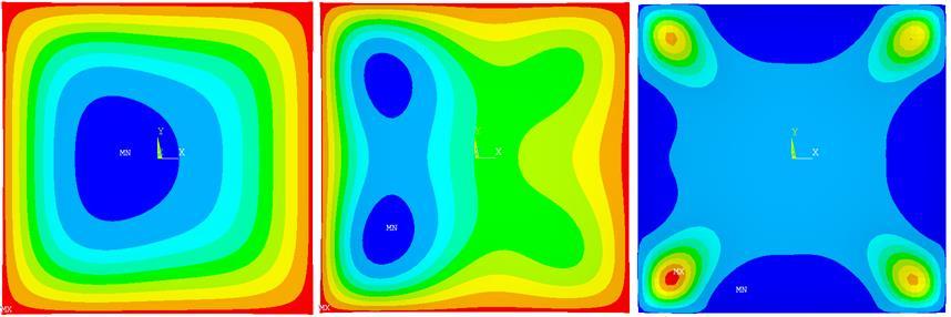 De formule van Horace Lamb [3.1] dient als referentie voor de eigenfrequentie van een paneel met positieve Gauss-kromming.