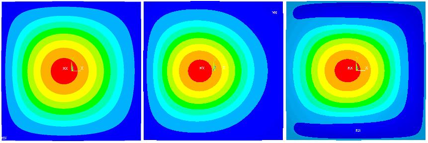 Frequentie Figuur 7: Trillingsvormen,1 bolle kromming met lengtes 4m (links), 5m (midden), 1m (rechts) 16 14 12 1 8 6 4 Sluijsp Ansysp Ansysb 2 1 2 3 4 5 6 7 8 9 1 Lengte Figuur 8: Eigenfrequenties