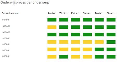 De resultaten van de afgeronde