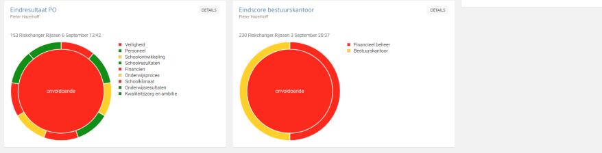 1 - De audit met template, vragen en